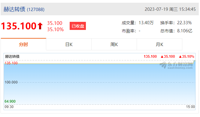 九游（9game.com）体育·竞技游戏第一门户网站集团首次公开发行可转债成功上市！